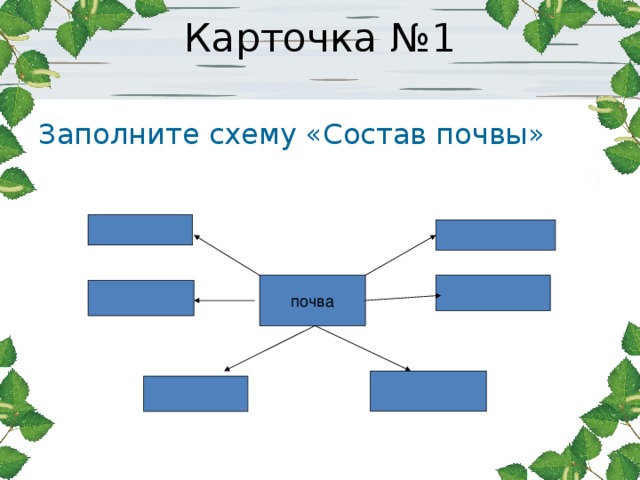 Состав почвы 3 класс схема