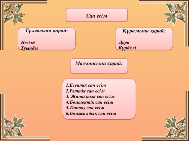 Сан есім түрлері. Топтау Сан есім примеры. Жинақтық Сан есім презентация. Бөлшектік Сан.