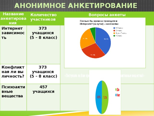 Анонимный опрос. Анонимное анкетирование. Анкета анонимного опроса. Анкета для анонимного анкетирования. Вопросы анкетирование анонимное.