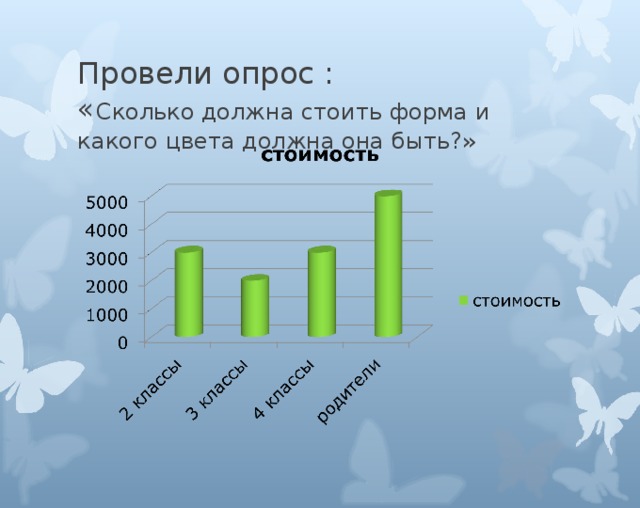 Провели опрос :  « Сколько должна стоить форма и какого цвета должна она быть?»