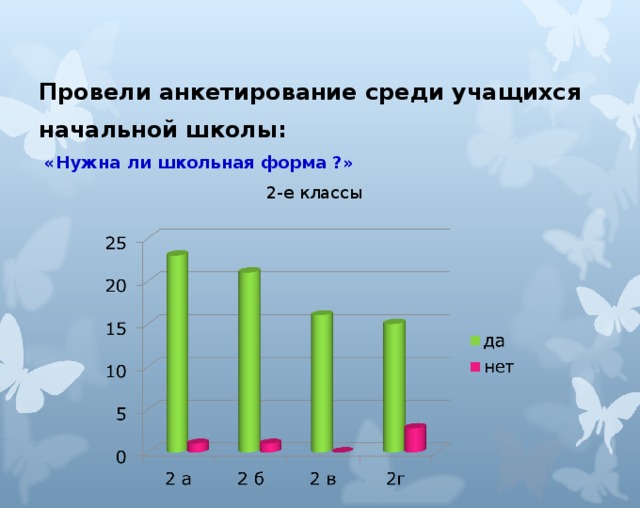 Провели анкетирование среди учащихся начальной школы:  «Нужна ли школьная форма ?»  2-е классы