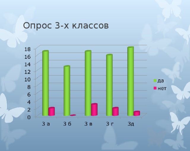 Опрос 3-х классов