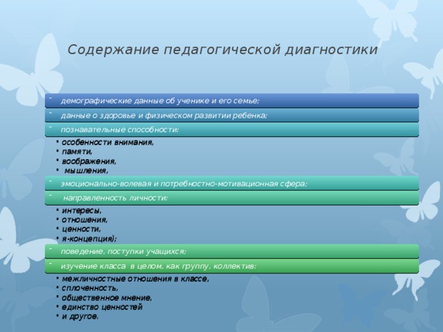 Содержание педагогической диагностики   ¯    демографические данные об ученике и его семье; ¯    данные о здоровье и физическом развитии ребенка; ¯    познавательные способности: особенности внимания, памяти, воображения,  мышления, особенности внимания, памяти, воображения,  мышления, ¯    эмоционально-волевая и потребностно-мотивационная сфера; ¯     направленность личности: интересы, отношения, ценности, я-концепция); интересы, отношения, ценности, я-концепция); ¯    поведение, поступки учащихся; ¯    изучение класса  в целом, как группу, коллектив: