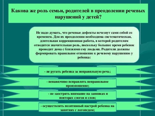 Какова же роль семьи, родителей в преодолении речевых нарушений у детей? Не надо думать, что речевые дефекты исчезнут сами собой со временем. Для их преодоления необходима систематическая, длительная коррекционная работа, в которой родителям отводится значительная роль, поскольку большее время ребенок проводит дома с близкими ему людьми. Родители должны формировать правильное отношение к речевому нарушению у ребенка: - не ругать ребенка за неправильную речь; - ненавязчиво исправлять неправильное произношение;  - не заострять внимание на запинках и повторах слогов и слов; - осуществлять позитивный настрой ребенка на занятиях с логопедом;