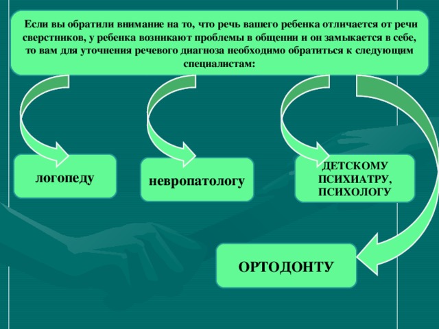 Если вы обратили внимание на то, что речь вашего ребенка отличается от речи сверстников, у ребенка возникают проблемы в общении и он замыкается в себе, то вам для уточнения речевого диагноза необходимо обратиться к следующим специалистам: логопеду ДЕТСКОМУ ПСИХИАТРУ, ПСИХОЛОГУ невропатологу ОРТОДОНТУ