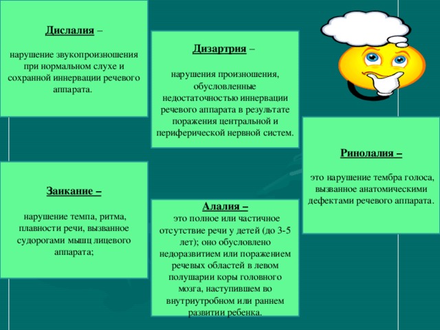 Дислалия – нарушение звукопроизношения при нормальном слухе и сохранной иннервации речевого аппарата. Дизартрия – нарушения произношения, обусловленные недостаточностью иннервации речевого аппарата в результате поражения центральной и периферической нервной систем. Ринолалия –  это нарушение тембра голоса, вызванное анатомическими дефектами речевого аппарата. Заикание –   нарушение темпа, ритма, плавности речи, вызванное судорогами мышц лицевого аппарата; Алалия –  это полное или частичное отсутствие речи у детей (до 3-5 лет); оно обусловлено недоразвитием или поражением речевых областей в левом полушарии коры головного мозга, наступившем во внутриутробном или раннем развитии ребенка.