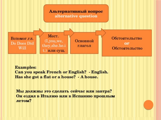 Альтернативный вопрос alternative question Обстоятельство or  Обстоятельство Основной глагол Мест.  Вспомог.гл. Do Does Did Will (I,you,we, they,she.he.it.) или сущ. Examples: Can you speak French or English? - English. Has she got a flat or a house? - A house. Мы должны это сделать сейчас или завтра? Он ездил в Италию или в Испанию прошлым летом?