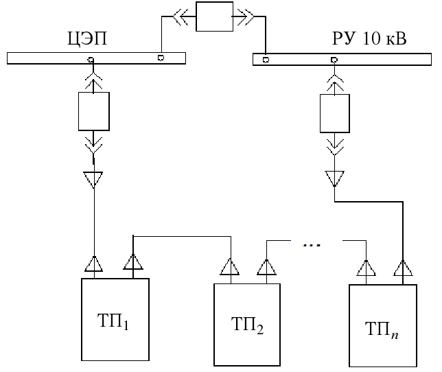 Кольцевая схема электроснабжения 10 кв