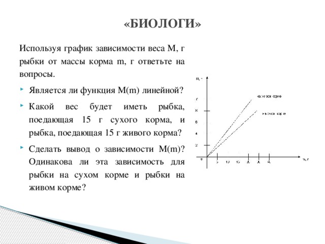 «БИОЛОГИ» Используя график зависимости веса M, г рыбки от массы корма m, г ответьте на вопросы.