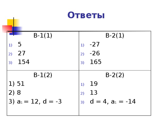 Ответы В-1(1) 5 27 154 В-2(1) В-1(2) 1) 51 2) 8 3) а 1 = 12, d = -3 -27 -26 165 В-2(2)