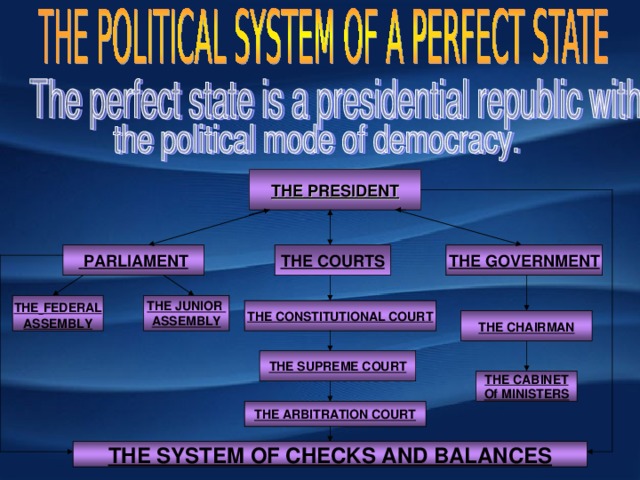 THE POLITICAL MODE IS A DEMOCRACYTHE THE PRESIDENT THE GOVERNMENT  PARLIAMENT THE COURTS THE  FEDERAL ASSEMBLY THE JUNIOR ASSEMBLY THE CONSTITUTIONAL COURT  THE CHAIRMAN  THE SUPREME COURT THE CABINET Of MINISTERS THE ARBITRATION COURT THE SYSTEM OF CHECKS AND BALANCES