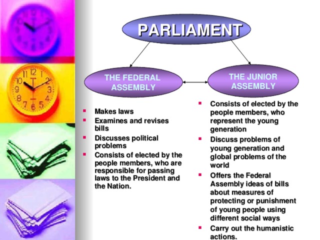 PARLIAMENT THE JUNIOR ASSEMBLY THE FEDERAL ASSEMBLY Consists of elected by the people members, who represent the young generation Discuss problems of young generation and global problems of the world Offers the Federal Assembly ideas of bills about measures of protecting or punishment of young people using different social ways Carry out the humanistic actions .  Makes laws Examines and revises bills Discusses political problems Consists of elected by the people members, who are responsible for passing laws to the President and the Nation.