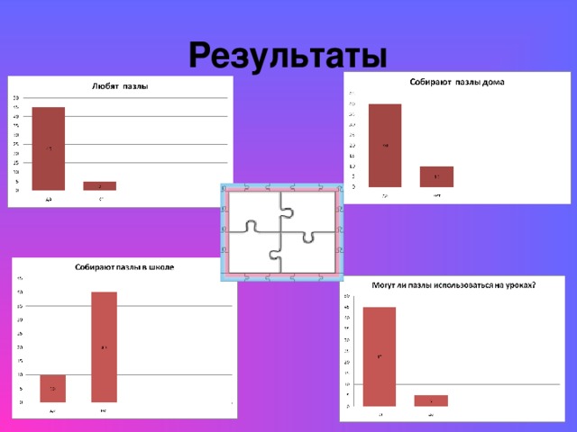 Результаты