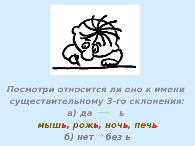 Посмотри относится ли оно к имени существительному 3-го склонения: а) да ь мыш ь , рож ь , ноч ь , печ ь б) нет без ь