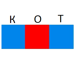 Звуковая схема слова кот