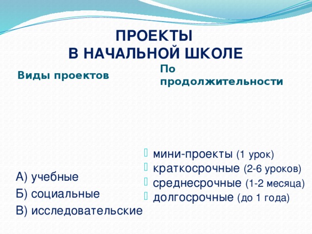 ПРОЕКТЫ  В НАЧАЛЬНОЙ ШКОЛЕ Виды проектов По продолжительности А) учебные мини-проекты (1 урок) краткосрочные (2-6 уроков) среднесрочные (1-2 месяца) долгосрочные (до 1 года) Б) социальные В) исследовательские