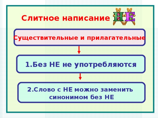 Слитное написание  Существительные и прилагательные 1.Без НЕ не употребляются 2.Слово с НЕ можно заменить  синонимом без НЕ