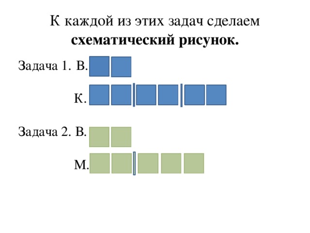 К каждой из этих задач сделаем схематический рисунок. Задача 1.  В.  К. Задача 2. В.  М.