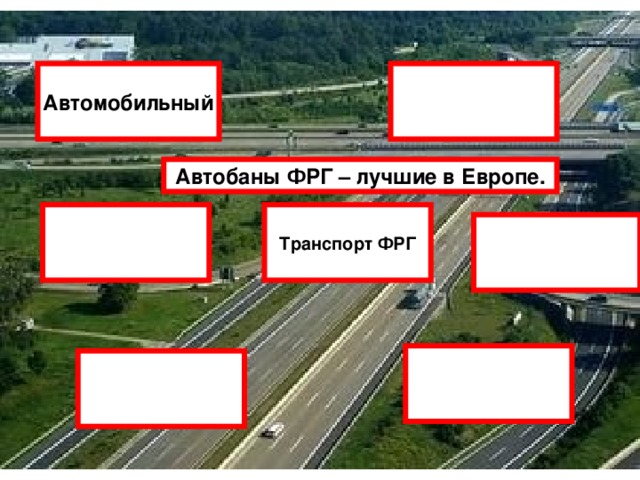 Автомобильный Автобаны ФРГ – лучшие в Европе. Транспорт ФРГ