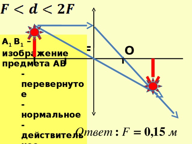 A 1 B 1 –изображение предмета АВ -перевернутое - нормальное -действительное 2F F О F 2F