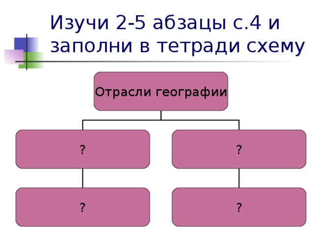 Изучи 2-5 абзацы с.4 и заполни в тетради схему Отрасли географии ? ? ? ?