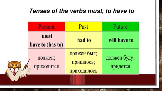 Tenses of the verbs must, to have to