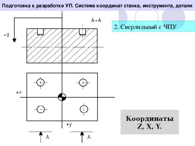 Подготовка к разработке УП. Система координат станка, инструмента, детали 2. Сверлильный с ЧПУ Координаты Z, X, Y.