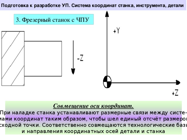 Функция объектной привязки координатные фильтры paint filters имеет вставить модификаций