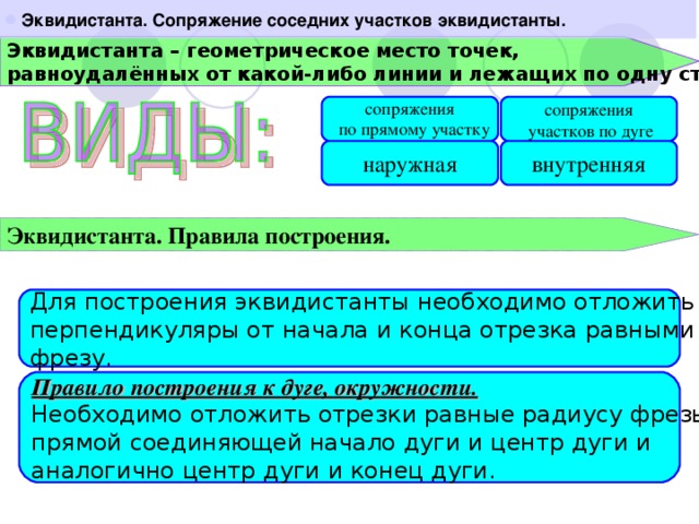 Эквидистанта. Сопряжение соседних участков эквидистанты.  Эквидистанта – геометрическое место точек, равноудалённых от какой-либо линии и лежащих по одну сторону от неё. сопряжения  участков по дуге сопряжения  по прямому участку внутренняя наружная Эквидистанта. Правила построения. Для построения эквидистанты необходимо отложить перпендикуляры от начала и конца отрезка равными радиусу фрезу. Правило построения к дуге, окружности.