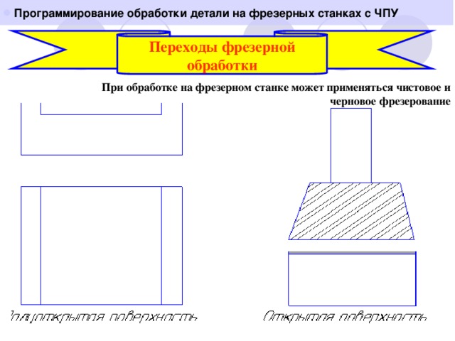 Программирование обработки детали на фрезерных станках с ЧПУ  Переходы фрезерной обработки При обработке на фрезерном станке может применяться чистовое и черновое фрезерование