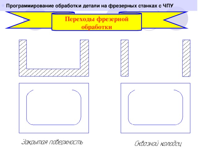 Программирование обработки детали на фрезерных станках с ЧПУ  Переходы фрезерной обработки