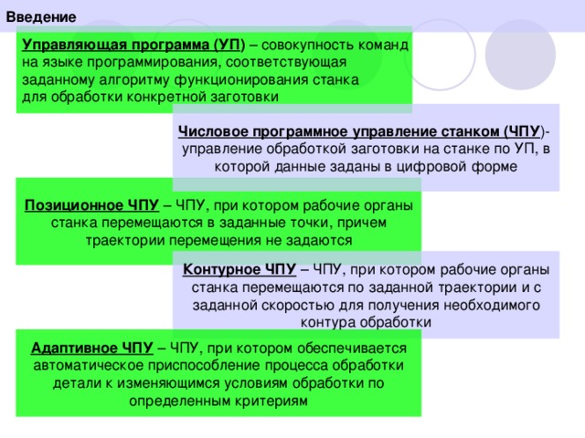 Введение Управляющая программа (УП ) Числовое программное управление станком (ЧПУ Позиционное ЧПУ Контурное ЧПУ Адаптивное ЧПУ