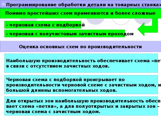 Программирование обработки детали на токарных станках с ЧПУ  Помимо простейших схем применяются и более сложные - черновая схема с подборкой - черновая с получистовым зачистным проходом Оценка основных схем по производительности Наибольшую производительность обеспечивает схема «петля» в связи с отсутствием зачистных ходов. Черновая схема с подборкой проигрывает по производительности черновой схеме с зачистным ходом, из-за большой длинны вспомогательных ходов. Для открытых зон наибольшую производительность обеспечи- вает схема «петля», а для полуоткрытых и закрытых зон – черновая схема с зачистным ходом.