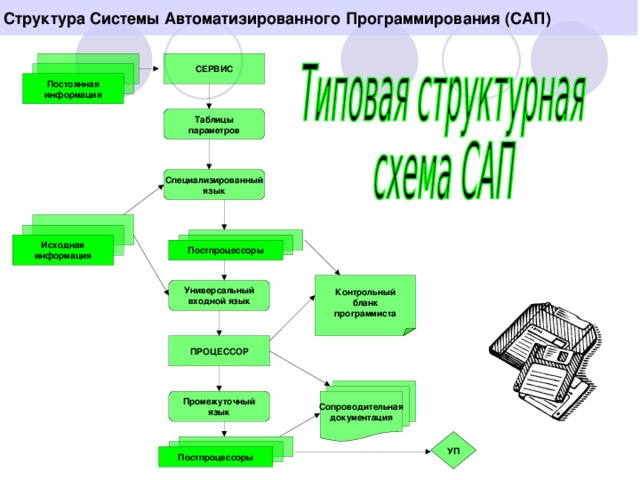 На каком языке программируют процессоры