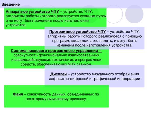 Введение Аппаратное устройство ЧПУ Программное устройство ЧПУ Система числового программного управления – Дисплей Файл