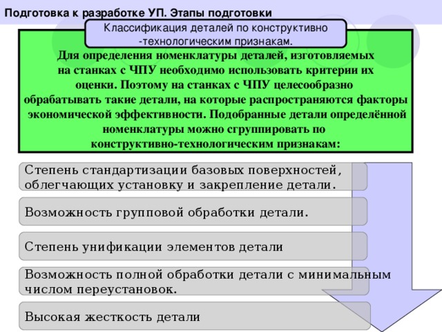 Подготовка к разработке УП. Этапы подготовки Для определения номенклатуры деталей, изготовляемых на станках с ЧПУ необходимо использовать критерии их оценки. Поэтому на станках с ЧПУ целесообразно обрабатывать такие детали, на которые распространяются факторы  экономической эффективности. Подобранные детали определённой номенклатуры можно сгруппировать по конструктивно-технологическим признакам: Степень стандартизации базовых поверхностей, облегчающих установку и закрепление детали. Возможность групповой обработки детали. Степень унификации элементов детали Возможность полной обработки детали с минимальным числом переустановок. Высокая жесткость детали