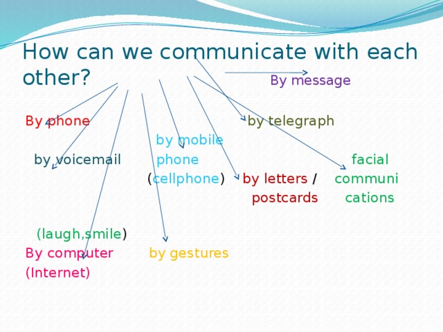 How can we communicate with each other? By message By phone by telegraph  by mobile  by voicemail phone  facial   ( cellphone ) by letters / communi  postcards cations  (laugh,smile ) By computer by gestures (Internet)