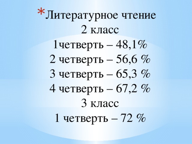 Литературное чтение  2 класс  1четверть – 48,1%  2 четверть – 56,6 %  3 четверть – 65,3 %  4 четверть – 67,2 %  3 класс  1 четверть – 72 %