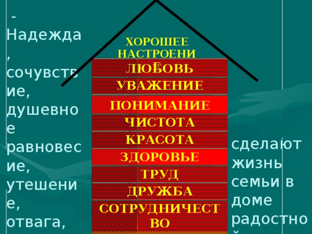 - Надежда, сочувствие, душевное равновесие, утешение, отвага, уверенность, энтузиазм, улыбка, положительные эмоции – ХОРОШЕЕ  НАСТРОЕНИЕ ЛЮБОВЬ УВАЖЕНИЕ ПОНИМАНИЕ ЧИСТОТА КРАСОТА сделают жизнь семьи в доме радостной и счастливой. ЗДОРОВЬЕ ТРУД ДРУЖБА СОТРУДНИЧЕСТВО ТРАДИЦИИ