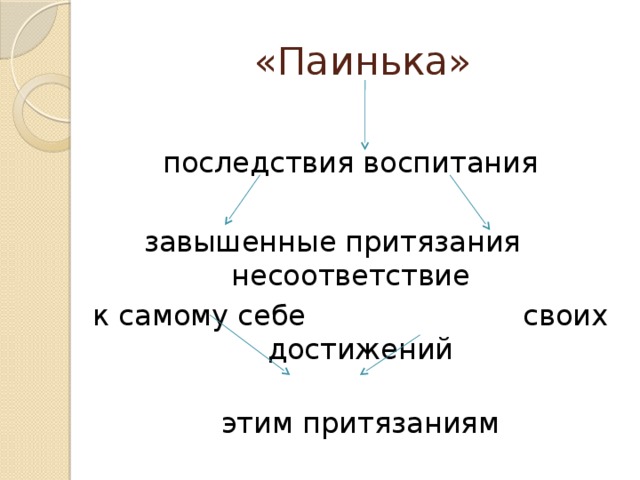 «Паинька» последствия воспитания завышенные притязания несоответствие к самому себе своих достижений  этим притязаниям собственная неполноценность, несостоятельность