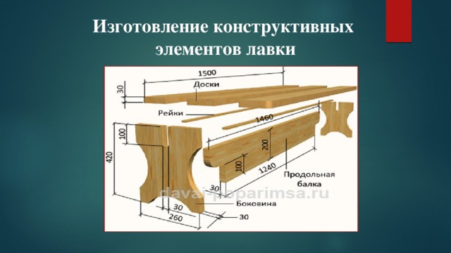 Изготовление конструктивных элементов лавки