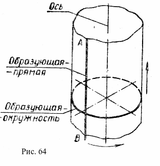 Образующая колеса