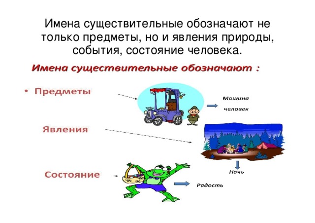 Имена существительные обозначают не только предметы, но и явления природы, события, состояние человека.