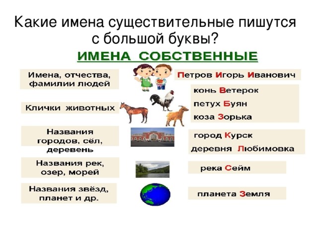 Какие имена существительные пишутся с большой буквы?