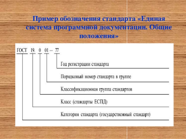 Пример обозначения стандарта «Единая система программной документации. Общие положения»