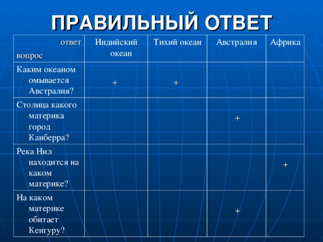 Омываемые материки тихого