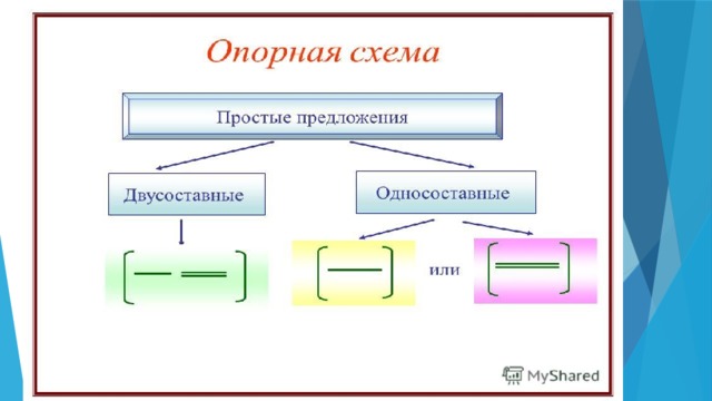 Сложные двусоставные предложения. Простое двусоставное предложение. Простые двухстоставные предложения. Односоставные и двусоставные предложения. Простое предложение односоставное и двусоставное.