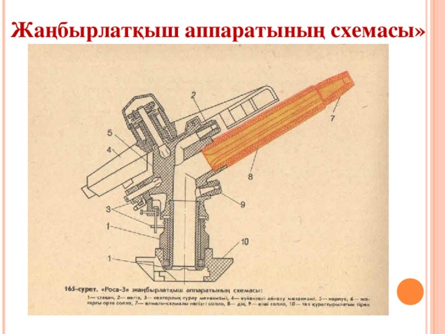 Жаңбырлатқыш аппаратының схемасы»