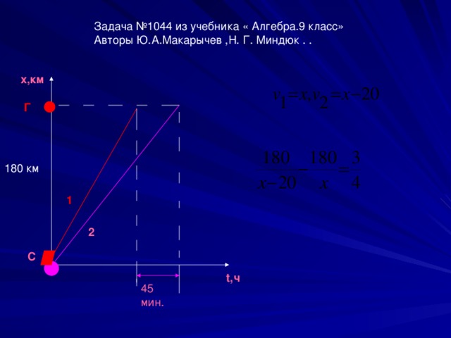 Задача №1044 из учебника « Алгебра.9 класс»  Авторы Ю.А.Макарычев ,Н. Г. Миндюк . . x,км Г 180 км 1 2 С t,ч 45 мин.