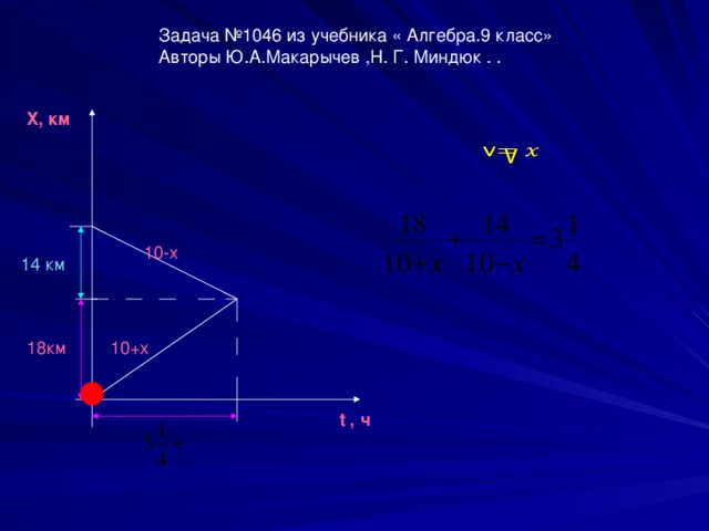 Задача №1046 из учебника « Алгебра.9 класс»  Авторы Ю.А.Макарычев ,Н. Г. Миндюк . . Х, км v   10-х 14 км 18км 10+х t , ч